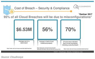 FAMGA三步戰(zhàn)略重塑網(wǎng)絡(luò)安全格局 從產(chǎn)品研發(fā)到生態(tài)布局